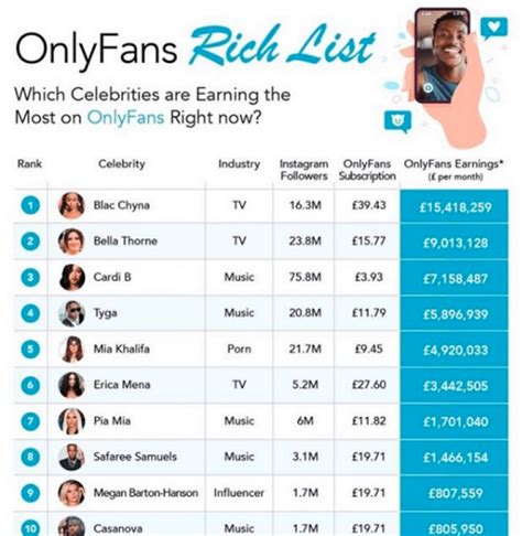 richest onlyfans 2023|15 Top OnlyFans Earners: What They Make and How to Join。